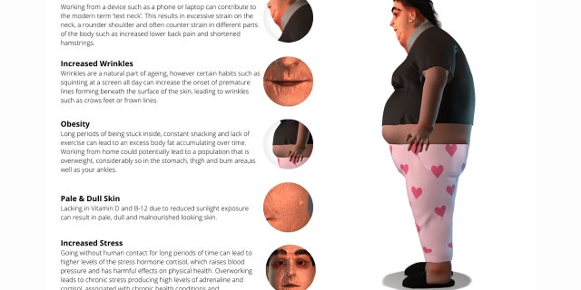 Susan was created in partnership with a team of clinical psychologists and fitness experts to highlight the effects that isolated working can have on the body, DirectlyApply said.