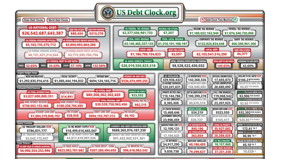 Cal Thomas: Out-of-control spending -- our leaders must heed Founders' warnings on national debt