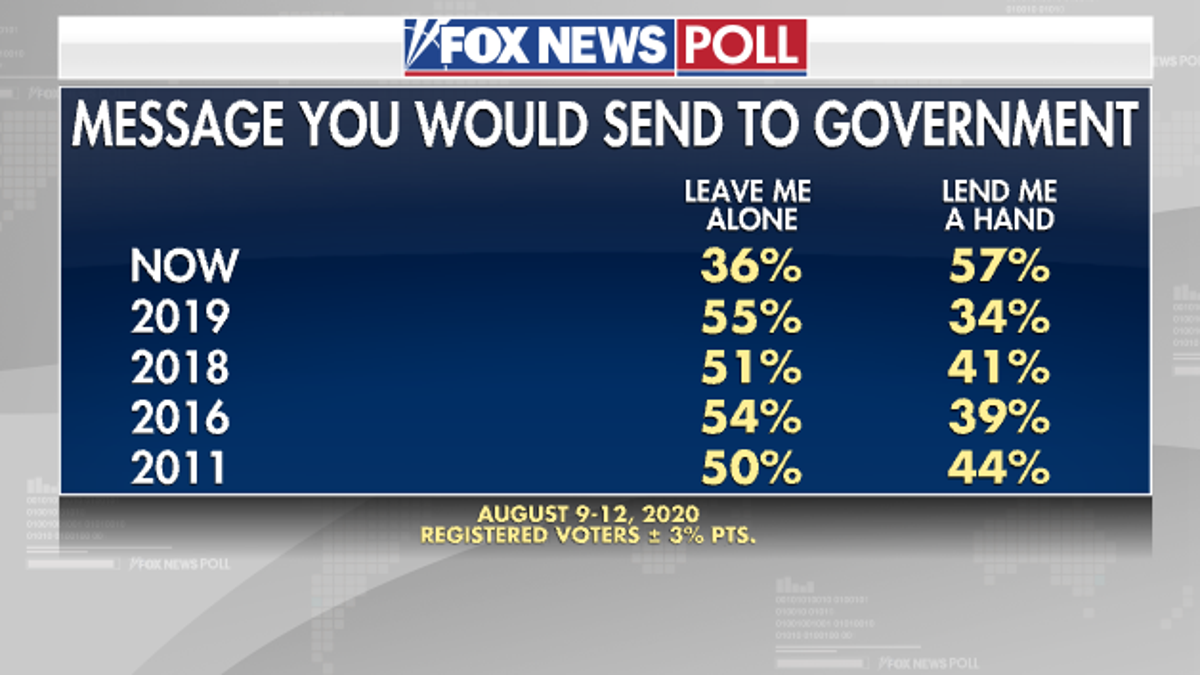 Fox News Poll 8-13-20 Pic (1)