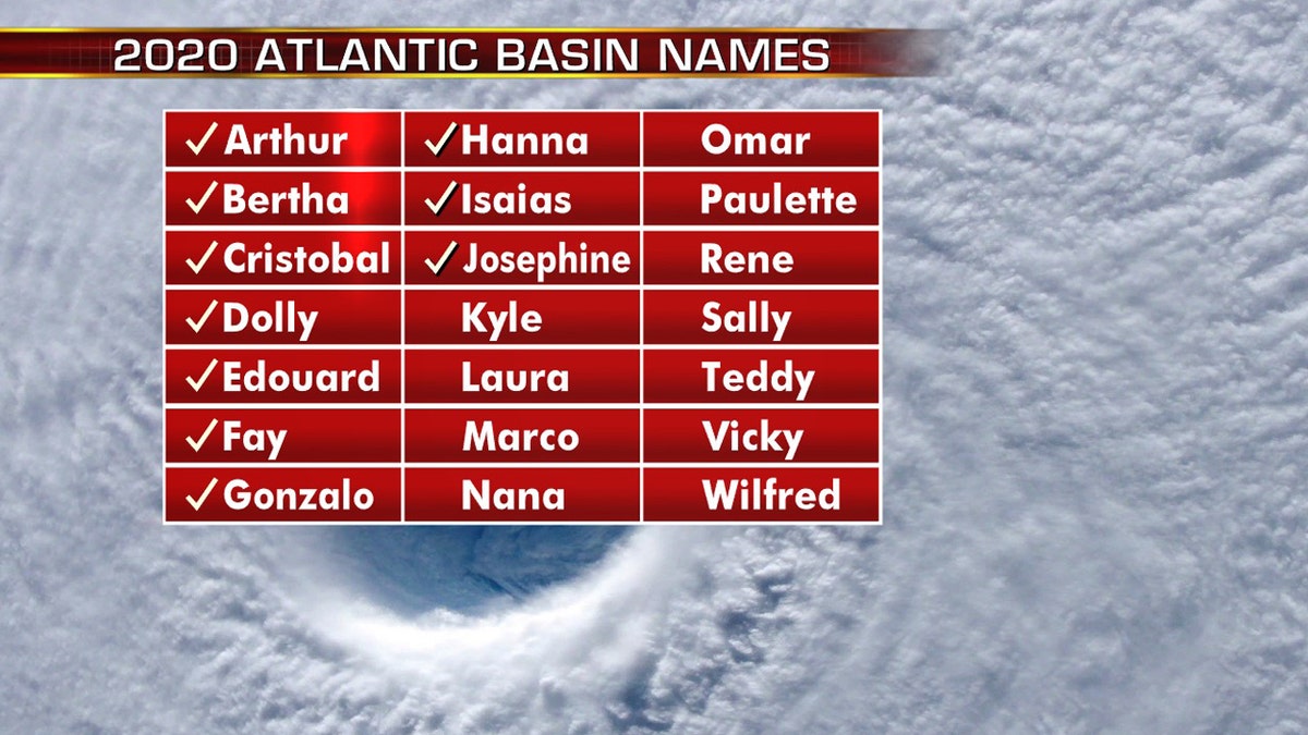 The names for the 2020 Atlantic hurricane season.