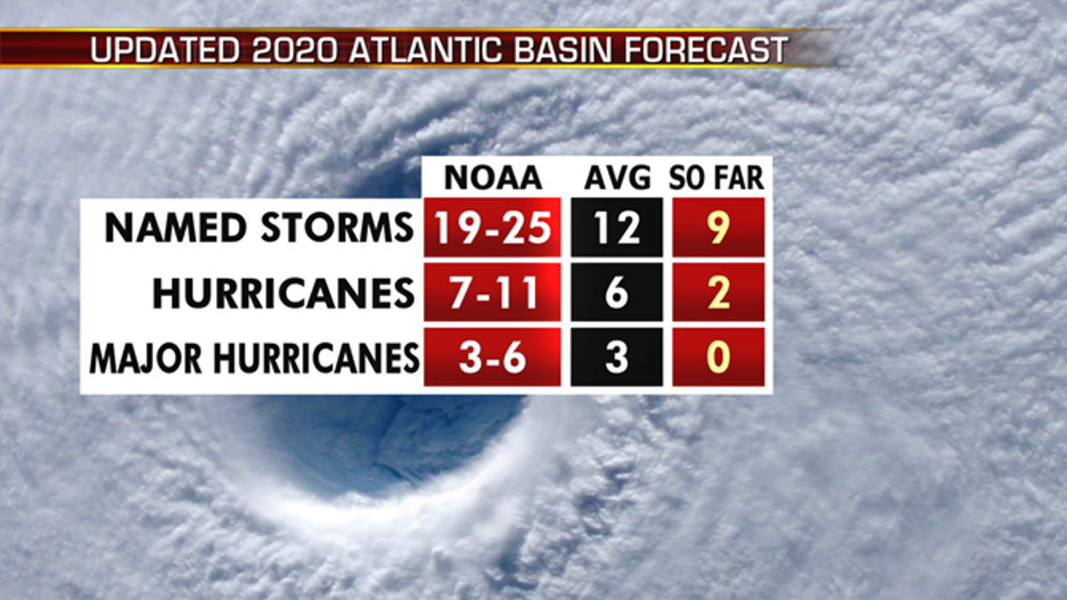 NOAA's outlook for the 2020 hurricane season. (Fox News)