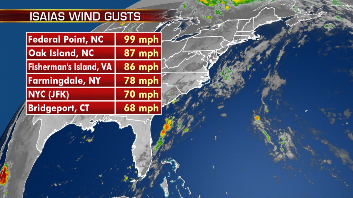 Some of the peak wind gusts from Tropical Storm Isaias.