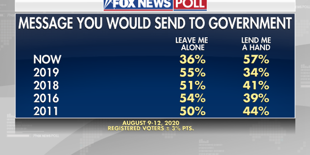Fox News Poll 8-13-20 Pic (1)