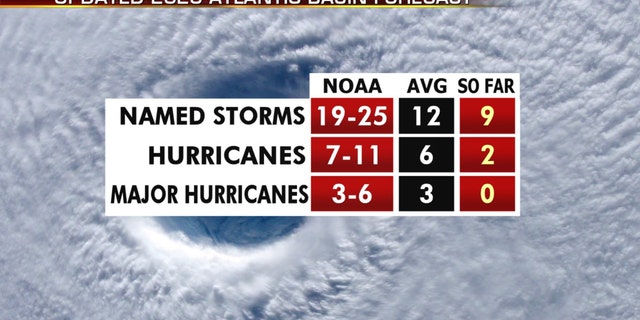 The updated Atlantic hurricane season forecast.