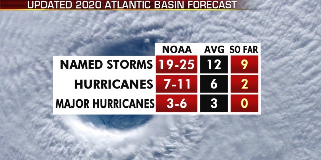 Tropical Storm Josephine forecast to form in Atlantic, would set another hurricane season record