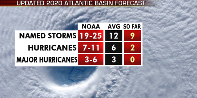 NOAA's outlook for the 2020 hurricane season. (Fox News)
