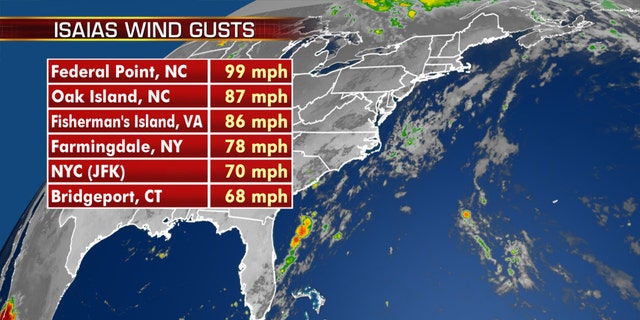 Some of the peak wind gusts from Tropical Storm Isaias.
