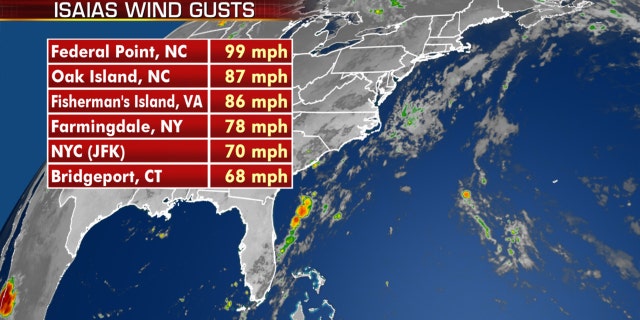 Some of the peak wind gusts from Tropical Storm Isaias.