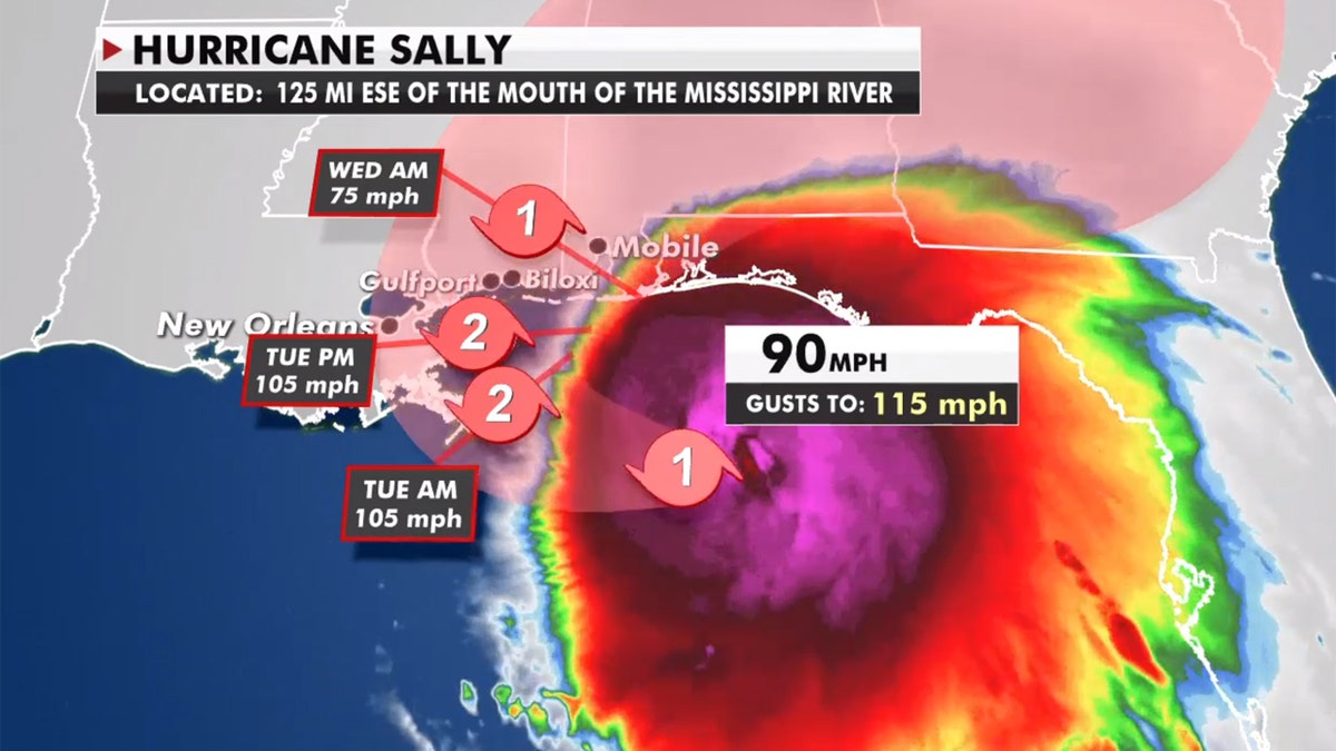 The forecast track of Hurricane Sally.