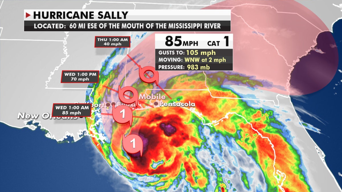The forecast track of Hurricane Sally.
