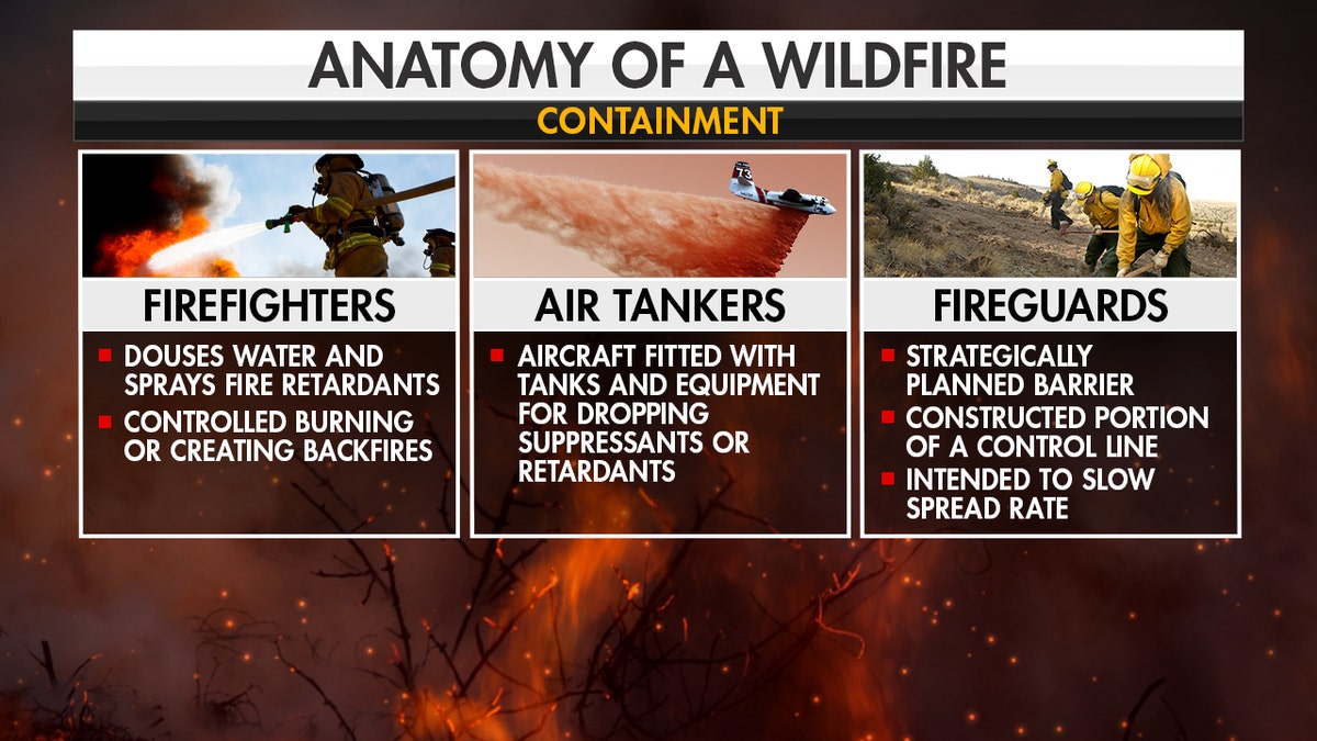 Wildfire containment.
