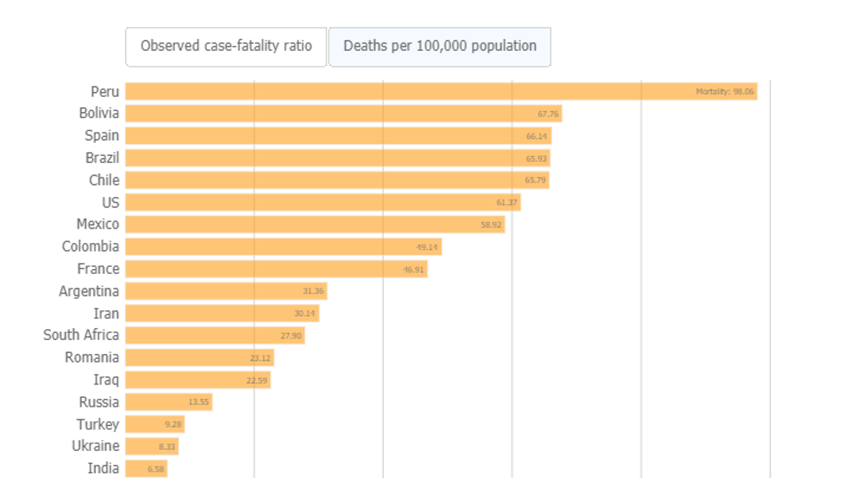 deaths_per_population