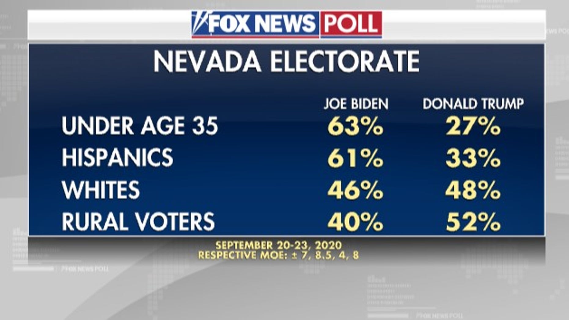 Poll-924-Nevada.jpg