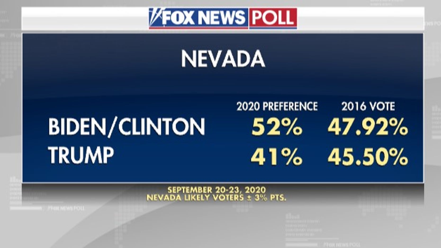 Poll-924-Nevada1.jpg