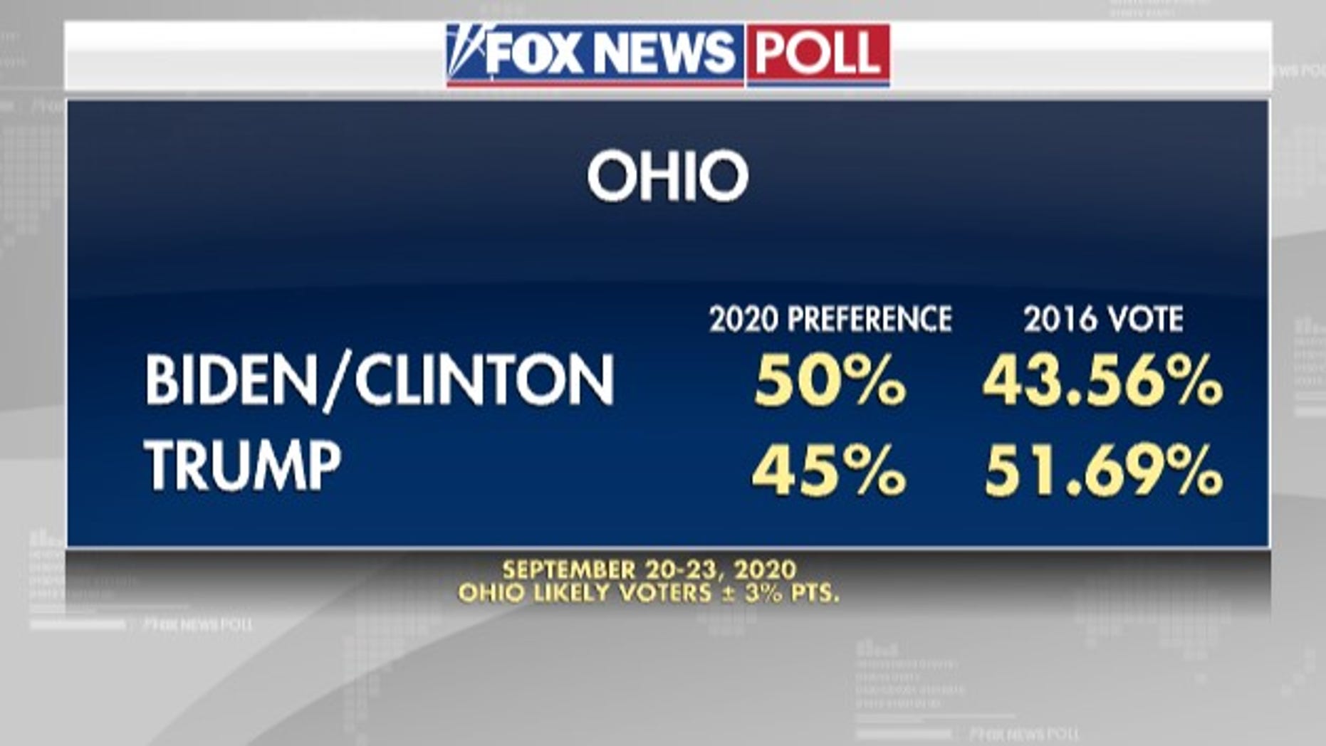 Poll-924-Ohio.jpg