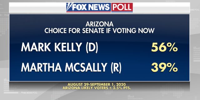 Fox News Poll Biden Tops Trump Among Likely Voters In Key States Fox News 0679