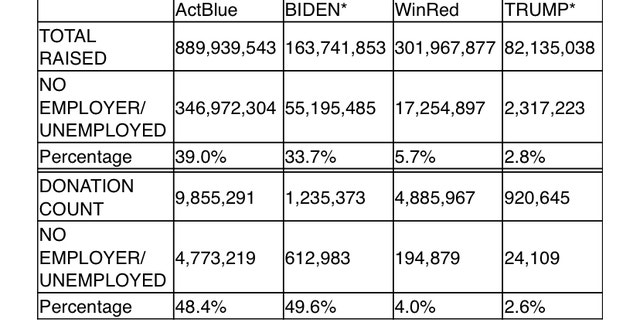 2019 data compiled by Take Back Action Fund