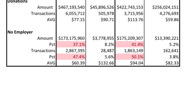 Data complied from January-August 2020