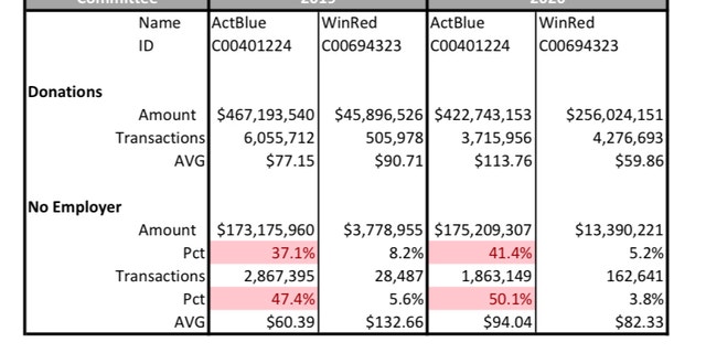 Data complied from January-August 2020