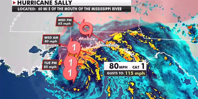 The forecast track of Hurricane Sally.