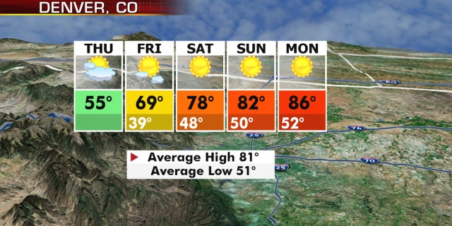 Warming temperatures are finally in store for the Denver area after September snowfall.