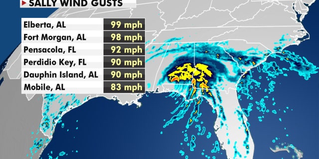 Some of the peak wind gusts from Hurricane Sally.