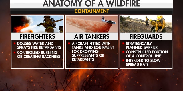 Devastating Wildfire anatomy Explained Fox News wildfire-containment-explained-waveguard
