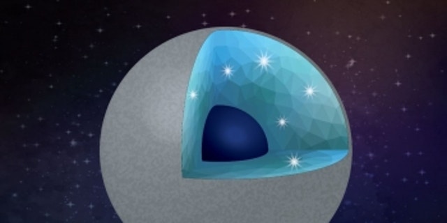 llustration of a carbon-rich planet with diamond and silica as main minerals. Water can convert a carbide planet into a diamond-rich planet. In the interior, the main minerals would be diamond and silica (a layer with crystals in the illustration). The core (dark blue) might be iron-carbon alloy. Credit: Shim/ASU/Vecteezy