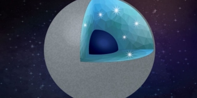 llustration of a carbon-rich planet with diamond and silica as main minerals. Water can convert a carbide planet into a diamond-rich planet. In the interior, the main minerals would be diamond and silica (a layer with crystals in the illustration). The core (dark blue) might be iron-carbon alloy. Credit: Shim/ASU/Vecteezy