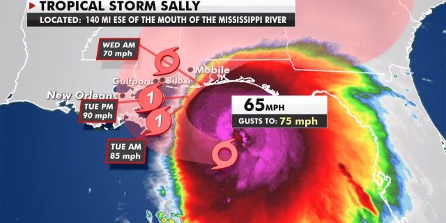 The forecast track of Tropical Storm Sally.
