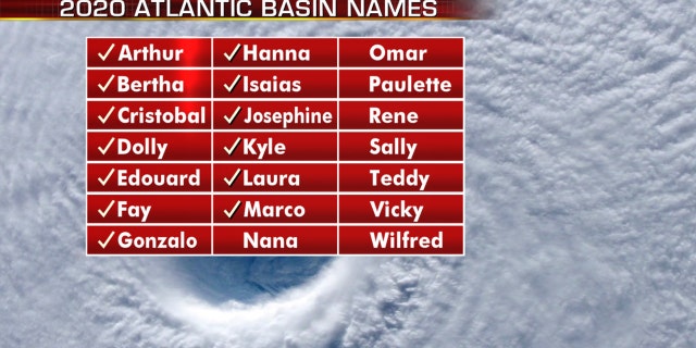 The names of the 2020 Atlantic hurricane season.