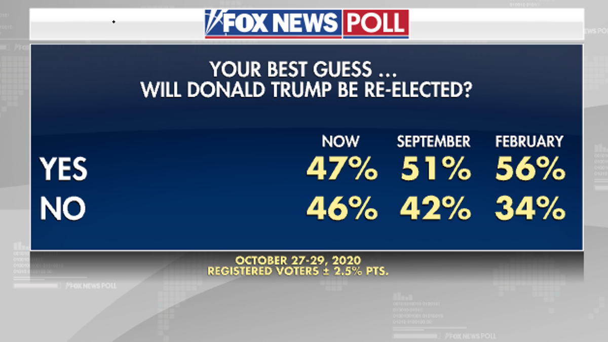 Fox News Poll: Majority Trusts Biden On COVID, Half Say Virus Is Out Of ...