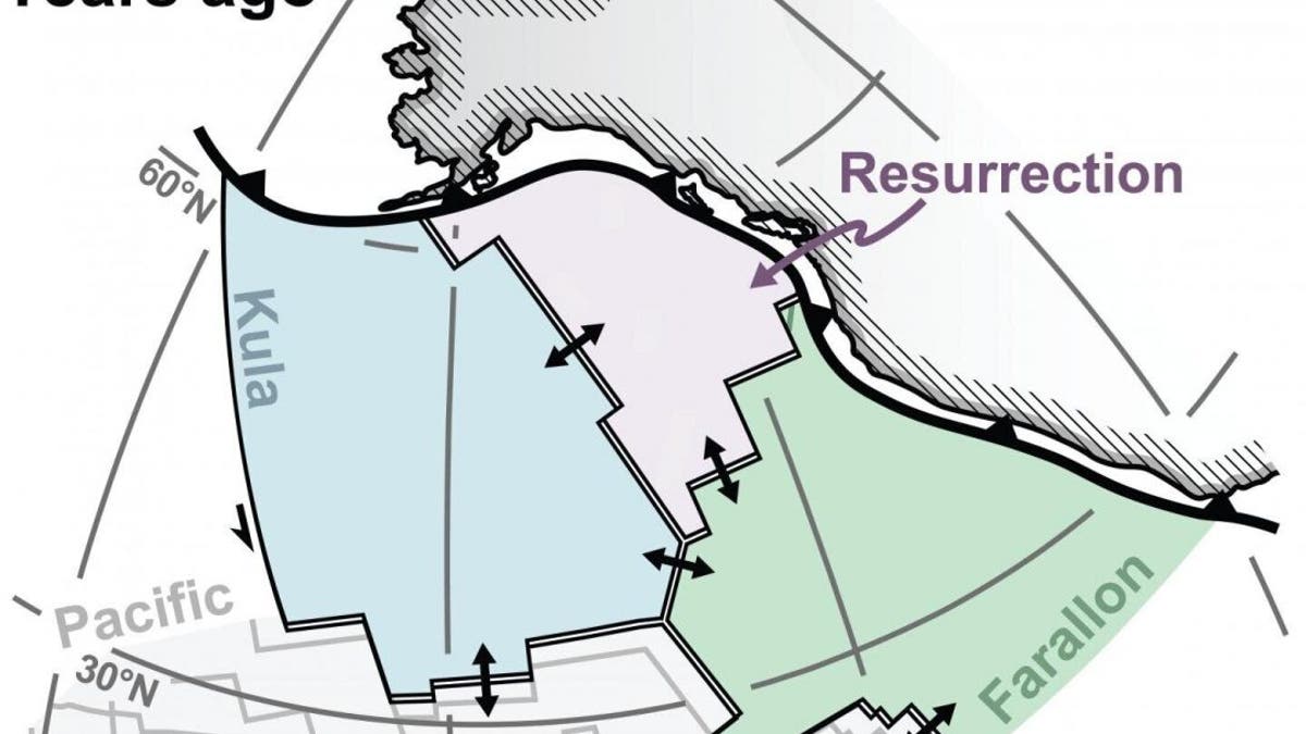 This image shows plate tectonic reconstruction of western North America 60 million years ago showing subduction of three key tectonic plates, Kula, Farallon and Resurrection. (Credit: Spencer Fuston and Jonny Wu, University of Houston Dept. of Earth and Atmospheric Sciences in the College of Natural Sciences and Mathematics)