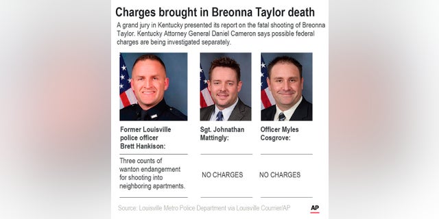 Louisville Metro Police Department Sgt. Jonathan Mattingly, Officer Myles Cosgrove and former officer Brett Hankinson were involved in the raid that ended with Breonna Taylor's death. Members of the department's SWAT unit have criticized the raid and its execution, according to internal interviews.