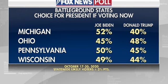 Así van las encuestas entre Biden y Trump en estados inciertos