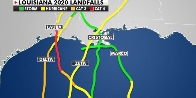 Zeta was the fifth storm to make landfall in Louisiana in 2020, setting a new record.