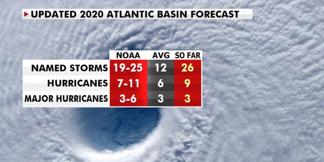 A look at the numbers of the 2020 Atlantic hurricane season.