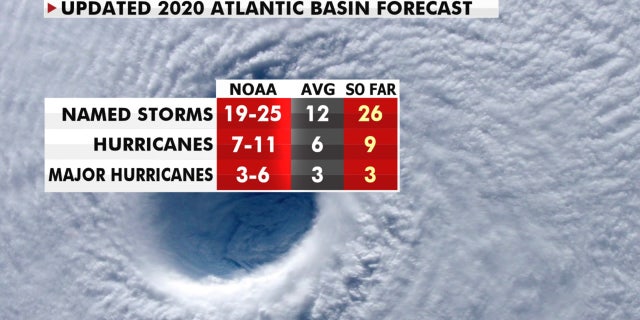 A look at the numbers of the 2020 Atlantic hurricane season.