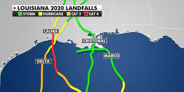 Four other named storms have made landfall in Louisiana so far in 2020.