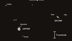 Christmas star is coming: Jupiter and Saturn are about to do something not seen for nearly 800 years