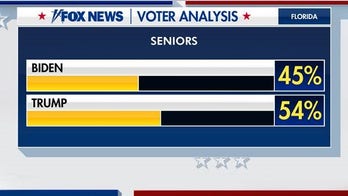 Cuban Americans, senior citizens lean toward Trump in Florida: ӣ����Ƶ Voter Analysis