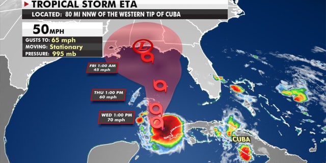 The forecast track of Tropical Storm Eta.
