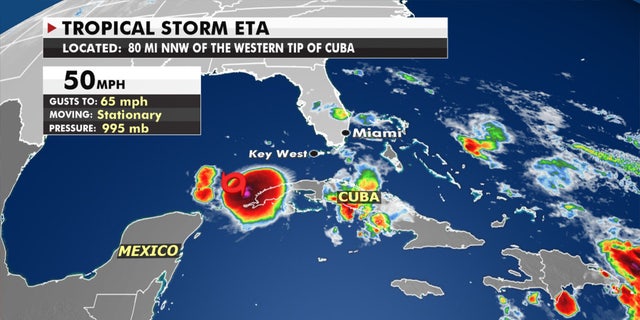 Tropical Storm Eta is lingering off the western tip of Cuba.