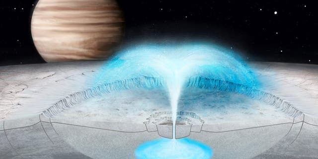 This artist’s conception of Jupiter’s icy moon Europa shows a hypothesized cryovolcanic eruption, in which briny water from within the icy shell blasts into space. A new model of this process on Europa may also explain plumes on other icy bodies. (Credit: Justice Blaine Wainwright)