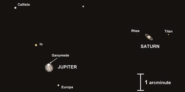 A view showing how the Jupiter-Saturn conjunction will appear in a telescope pointed toward the western horizon at 6 p.m. CST, Dec. 21, 2020. The image is adapted from graphics by open-source planetarium software  Stellarium. (This work, 