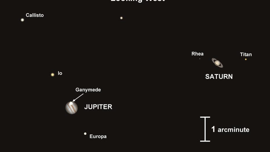 Christmas Star Is Coming Jupiter And Saturn Are About To Do Something Not Seen For Nearly 800 Years Fox News