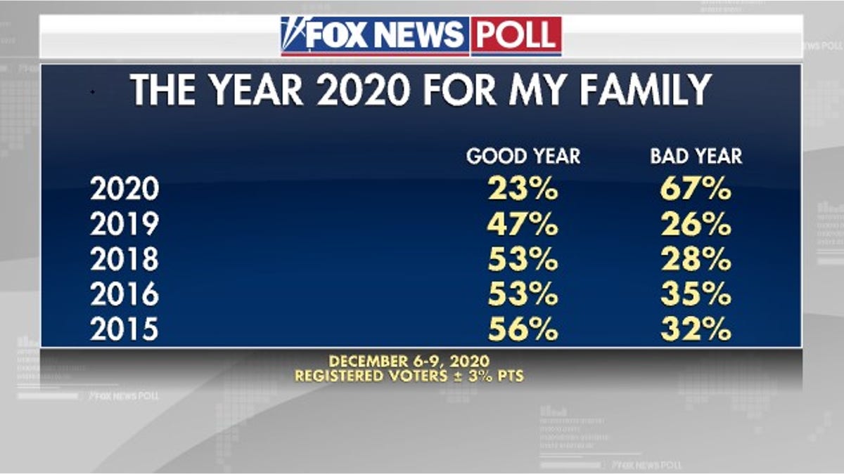 Year 2020: For my family