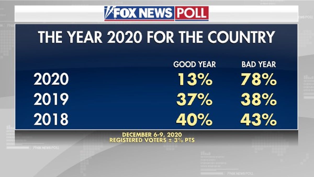 Fox News Poll: For the Country