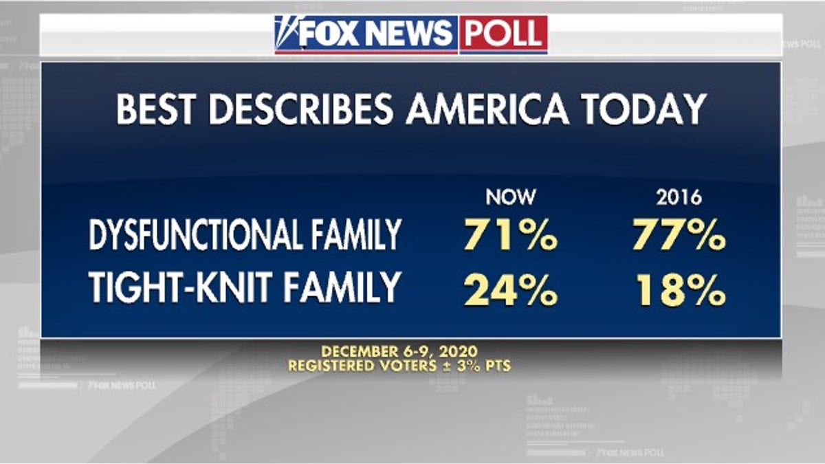 Fox News Poll: Best describes America today