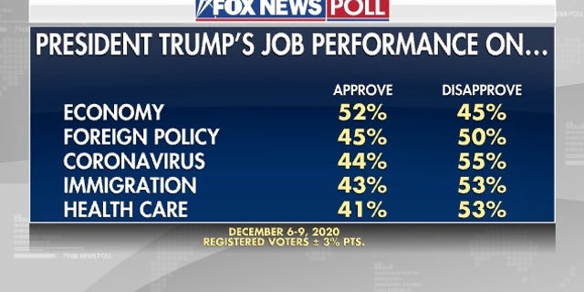 Fox Poll On Trump Approval Rating – BZZDA